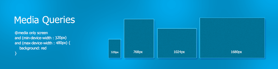 CSS3 Media Queries